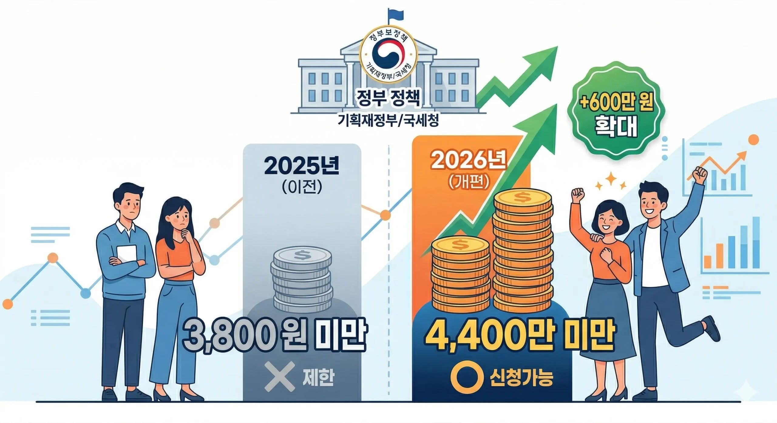 2026년 근로장려금 홑벌이 가구 재산 요건 여성 이미지