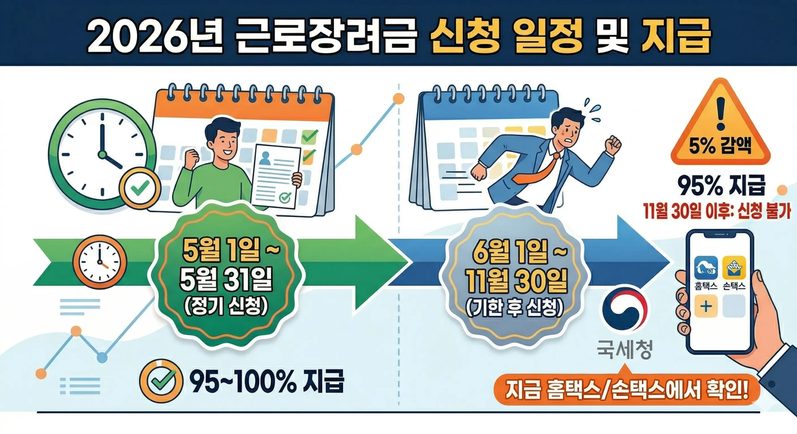2026년 근로장려금 소득 기준 확대로 혜택을 받는 행복한 맞벌이 가구 이미지