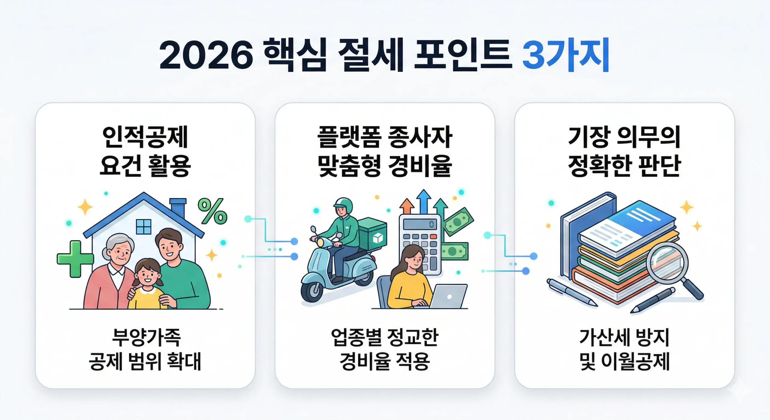 2026 종합소득세 국세청 AI 비서 자동화 시스템