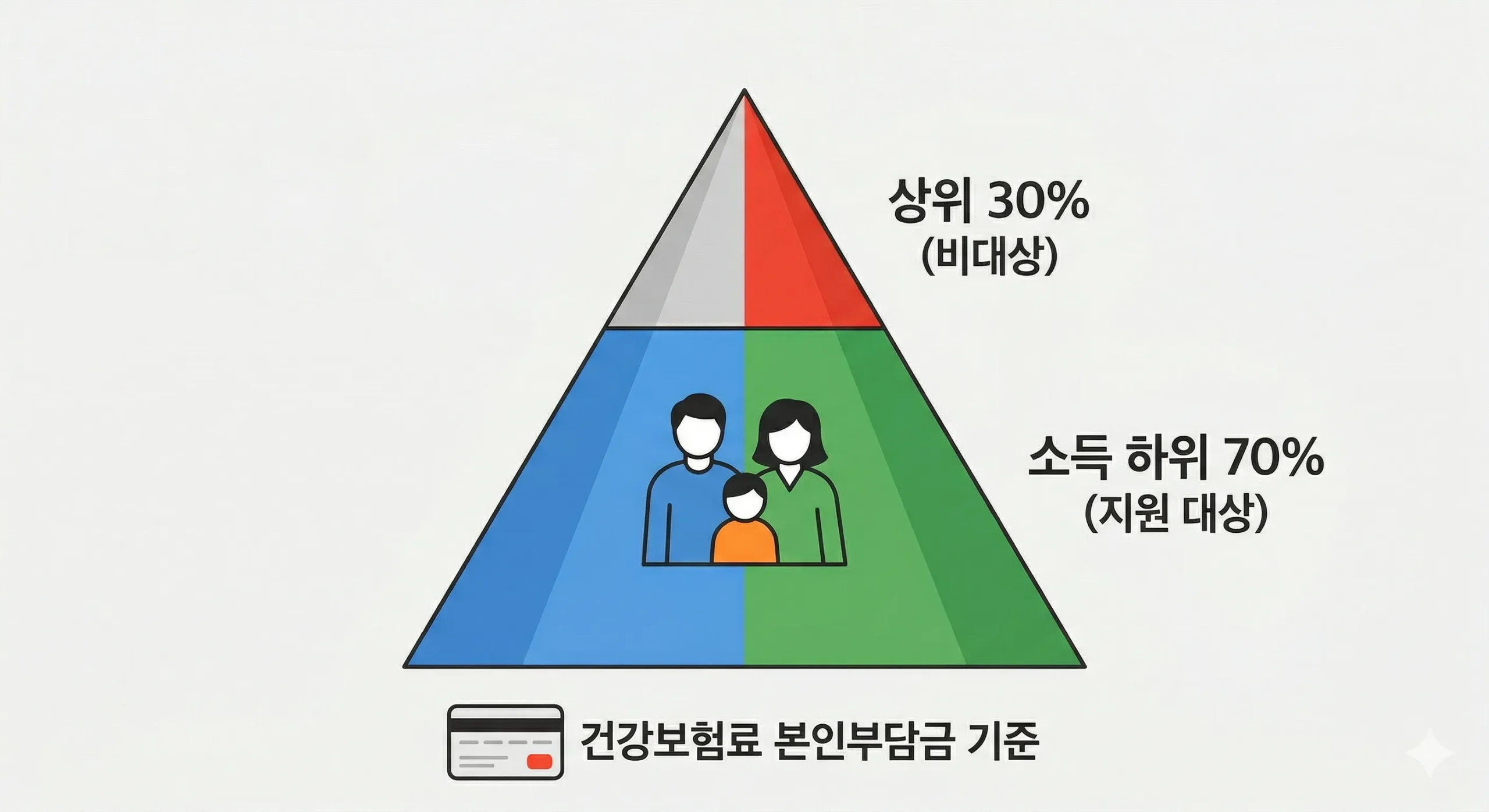 2026 고유가 피해지원금 지역별 차등 지급 금액 비교