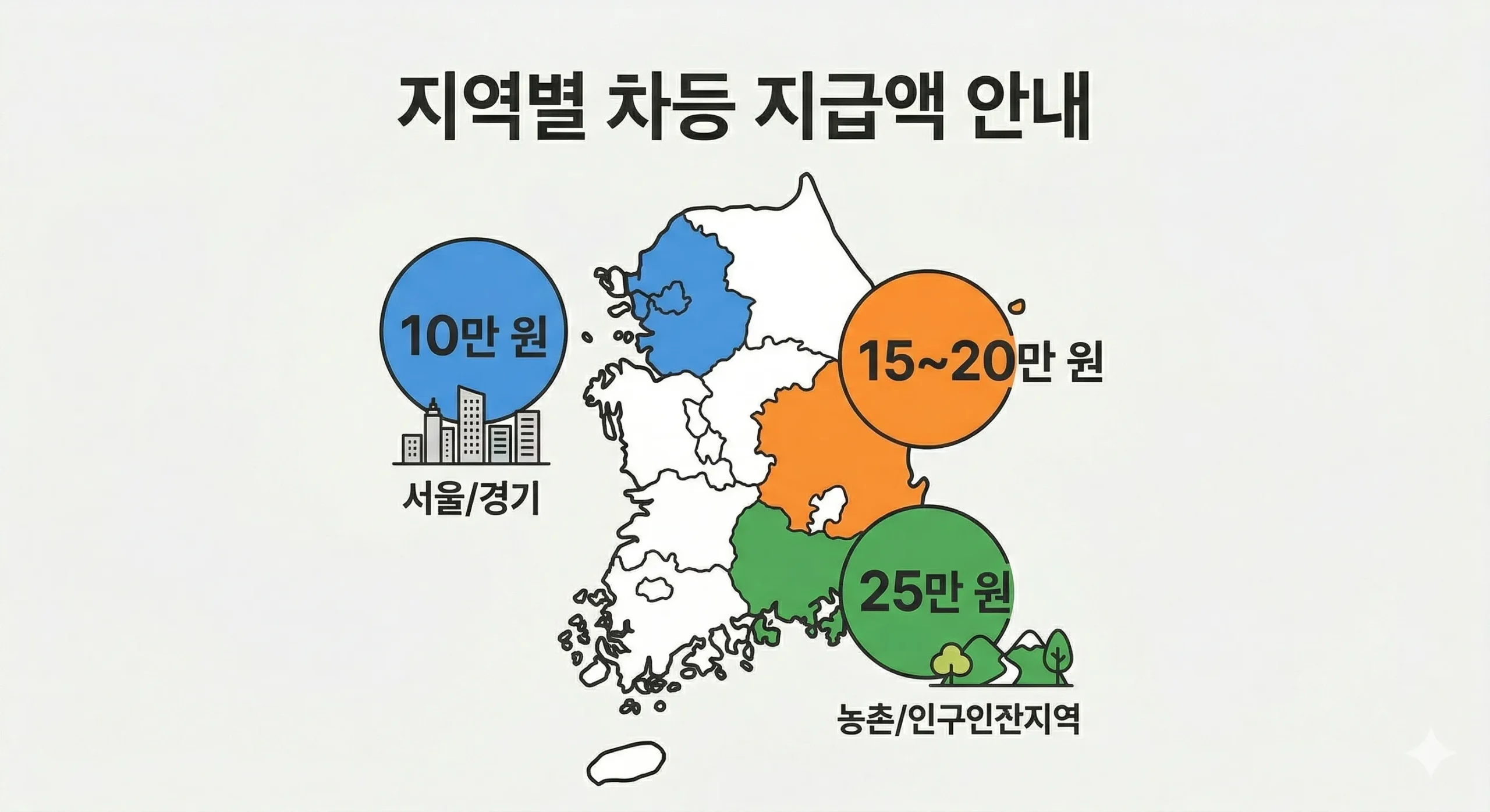 2026 고유가 피해지원금 정부24 온라인 신청방법 절차