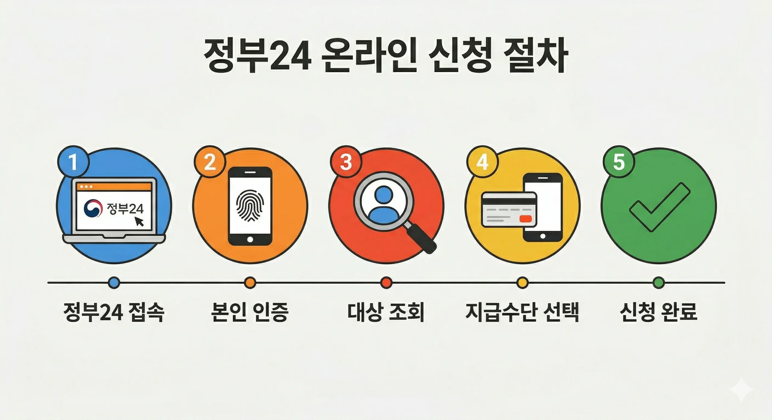 2026 고유가 피해지원금 자주 묻는 질문 FAQ